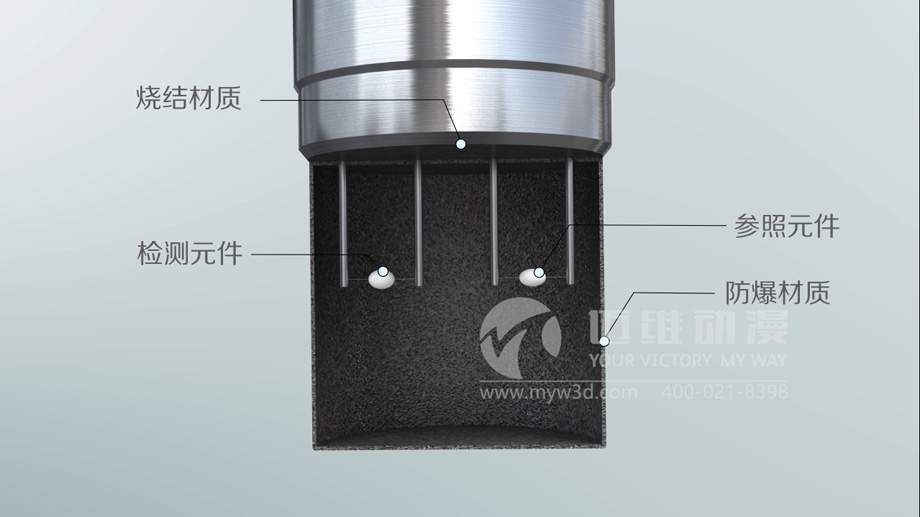 為什么說產(chǎn)品演示三維動畫是市場營銷環(huán)節(jié)的最佳展示工具？(圖3)
