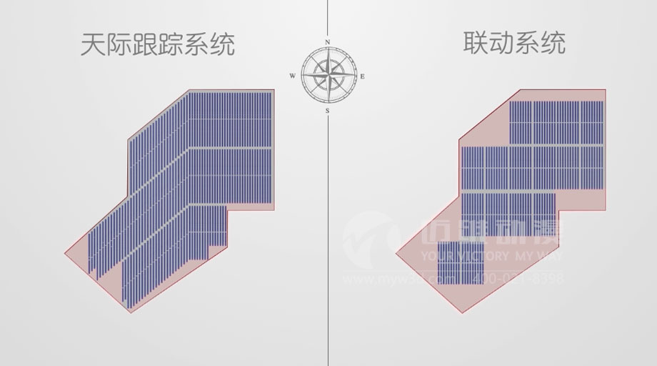 太陽能光伏三維動(dòng)畫案例分享：新一輪光伏熱潮來襲 “智能跟蹤”系統(tǒng)厚積薄發(fā)？(圖3)