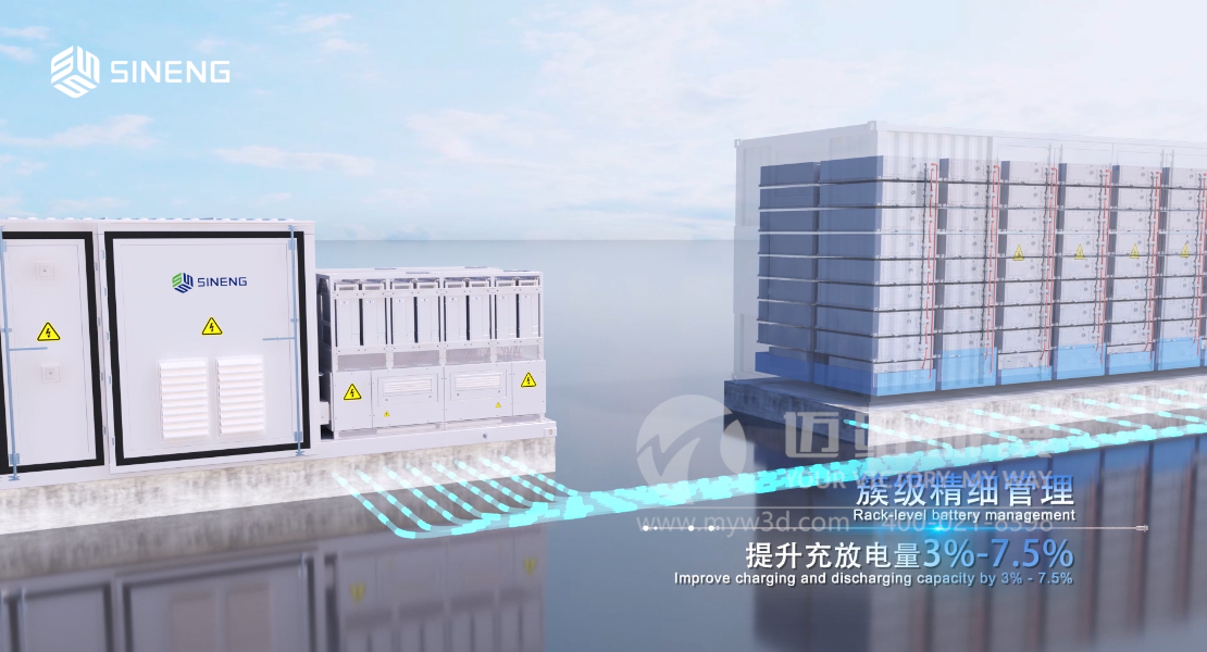 三維動畫制作對光伏儲能企業(yè)用戶有哪些助力？(圖1)