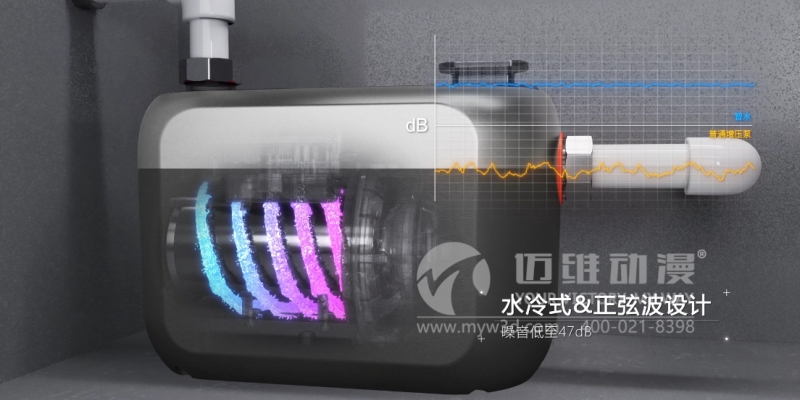 三維動(dòng)畫能為企業(yè)提升產(chǎn)品的競爭力帶來哪些幫助?這些優(yōu)勢(shì)早知道！(圖1)