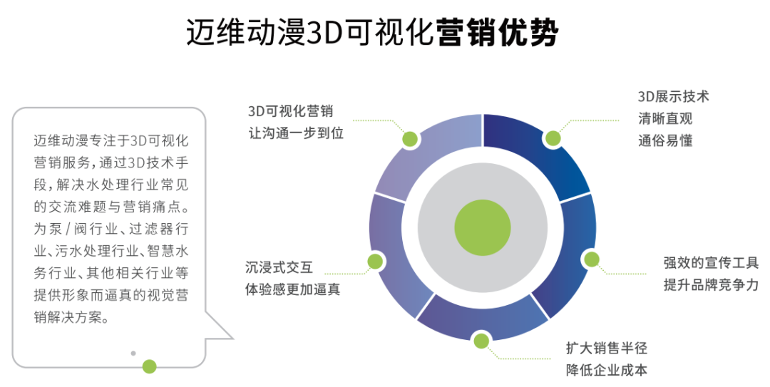 邀請(qǐng)函 | 邁維動(dòng)漫攜3D數(shù)字科技，震撼登場上海國際自動(dòng)化及機(jī)器人展(圖12)