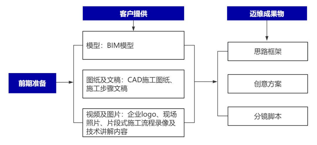 企業(yè)制作工程施工|自動(dòng)化生產(chǎn)線(xiàn)|產(chǎn)品演示|醫(yī)學(xué)行業(yè)三維動(dòng)畫(huà)要準(zhǔn)備哪些資料,以便有效地提供給三維動(dòng)畫(huà)制作公司呢?(圖2) 企業(yè)制作工程施工|自動(dòng)化生產(chǎn)線(xiàn)|產(chǎn)品演示|醫(yī)學(xué)行業(yè)三維動(dòng)畫(huà)要準(zhǔn)備哪些資料,以便有效地提供給三維動(dòng)畫(huà)制作公司呢?(圖2)