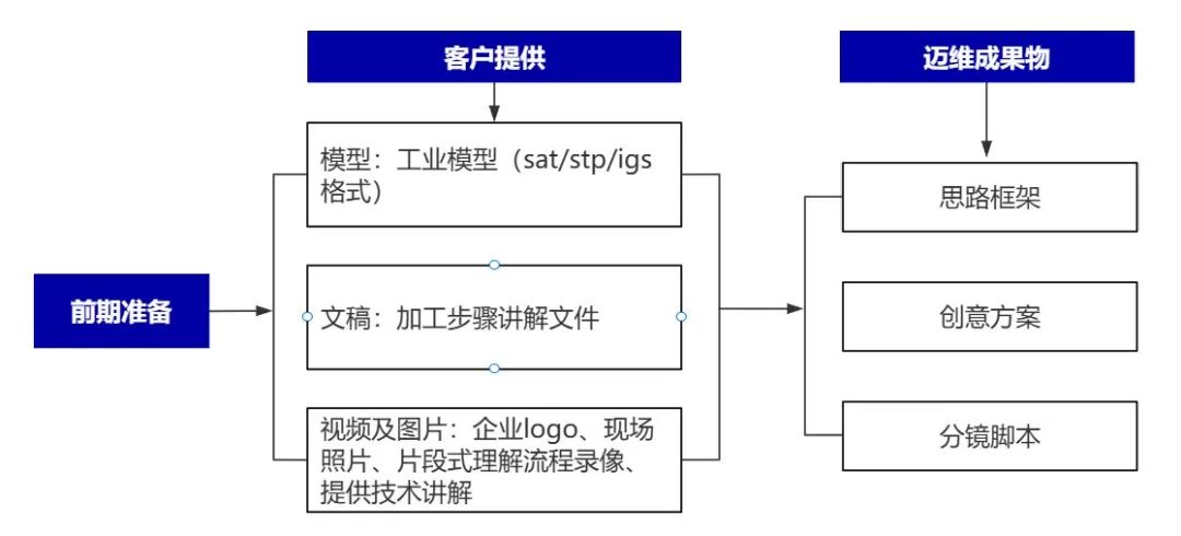 企業(yè)制作工程施工|自動(dòng)化生產(chǎn)線(xiàn)|產(chǎn)品演示|醫(yī)學(xué)行業(yè)三維動(dòng)畫(huà)要準(zhǔn)備哪些資料,以便有效地提供給三維動(dòng)畫(huà)制作公司呢?(圖4) 企業(yè)制作工程施工|自動(dòng)化生產(chǎn)線(xiàn)|產(chǎn)品演示|醫(yī)學(xué)行業(yè)三維動(dòng)畫(huà)要準(zhǔn)備哪些資料,以便有效地提供給三維動(dòng)畫(huà)制作公司呢?(圖4)