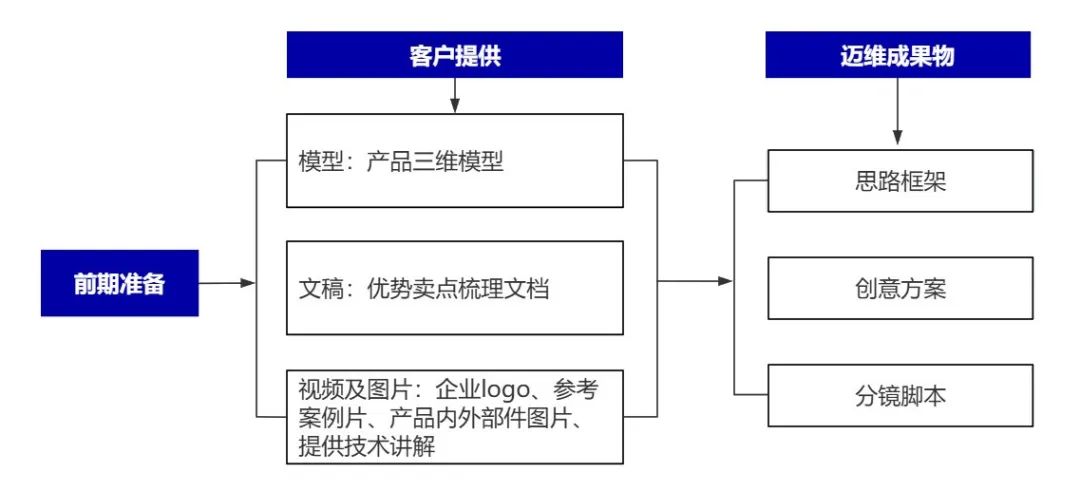 企業(yè)制作工程施工|自動(dòng)化生產(chǎn)線(xiàn)|產(chǎn)品演示|醫(yī)學(xué)行業(yè)三維動(dòng)畫(huà)要準(zhǔn)備哪些資料,以便有效地提供給三維動(dòng)畫(huà)制作公司呢?(圖6) 企業(yè)制作工程施工|自動(dòng)化生產(chǎn)線(xiàn)|產(chǎn)品演示|醫(yī)學(xué)行業(yè)三維動(dòng)畫(huà)要準(zhǔn)備哪些資料,以便有效地提供給三維動(dòng)畫(huà)制作公司呢?(圖6)