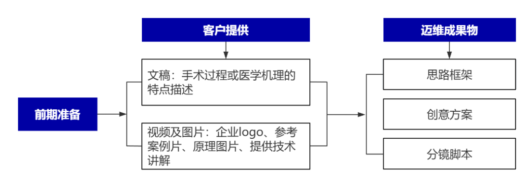 企業(yè)制作工程施工|自動(dòng)化生產(chǎn)線(xiàn)|產(chǎn)品演示|醫(yī)學(xué)行業(yè)三維動(dòng)畫(huà)要準(zhǔn)備哪些資料,以便有效地提供給三維動(dòng)畫(huà)制作公司呢?(圖8) 企業(yè)制作工程施工|自動(dòng)化生產(chǎn)線(xiàn)|產(chǎn)品演示|醫(yī)學(xué)行業(yè)三維動(dòng)畫(huà)要準(zhǔn)備哪些資料,以便有效地提供給三維動(dòng)畫(huà)制作公司呢?(圖8)