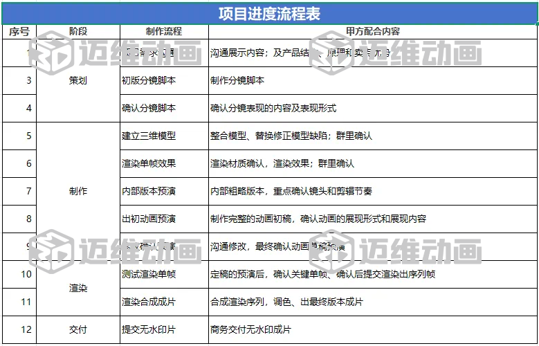 企業(yè)必看：三維動畫制作常見八大疑問，一次性講清楚！(圖13)