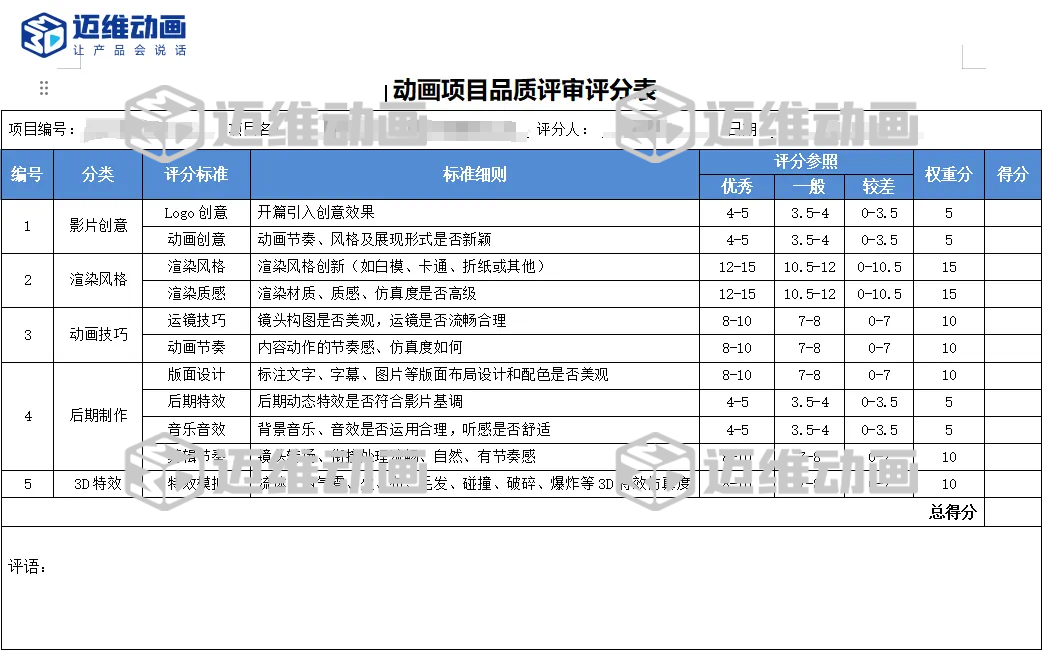 企業(yè)必看：三維動畫制作常見八大疑問，一次性講清楚！(圖14)
